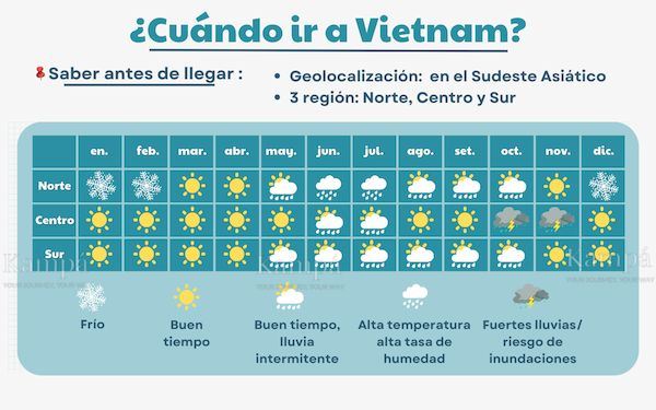 Clima en Vietnam 2025: ¿Cuál es la mejor época para viajar?