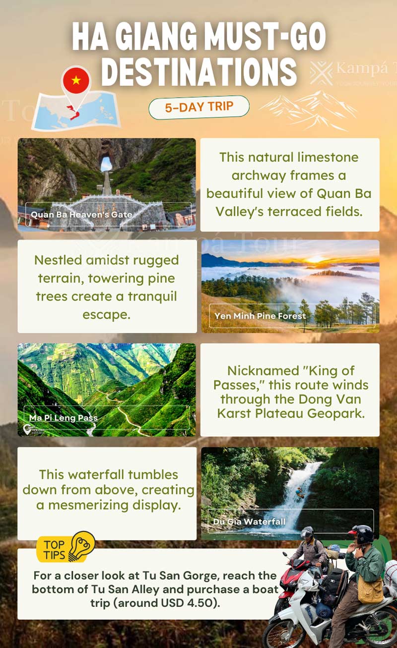 Ha Giang must go destinations infographic