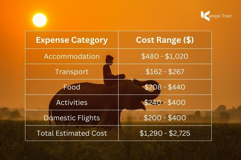 cambodia prices estimate