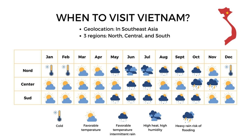 best time to visit vietnam