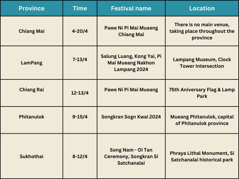 songkran festival, thailand, calendar 