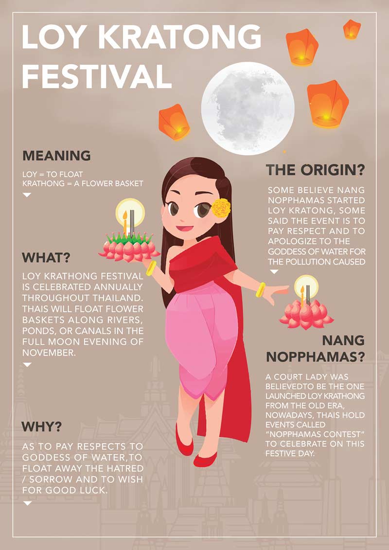 loy krathong festival