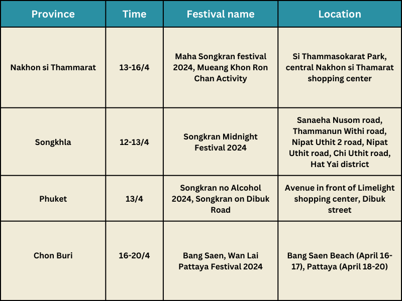 songkran festival, thailand, calendar 