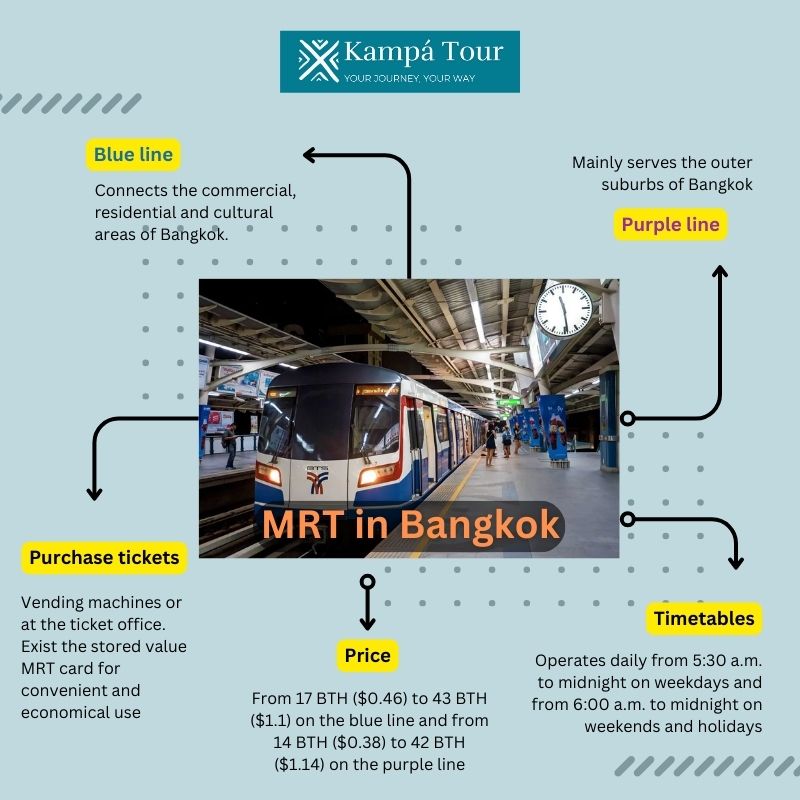 MRT opening hours