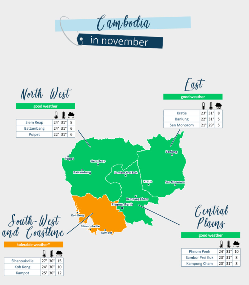 Cambodia weather forecast November