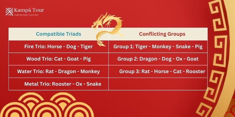 Vietnamese Zodiac Triad