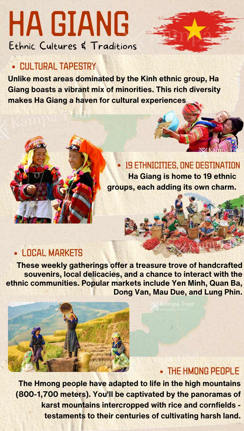 Ha Giang Ethnic Culture & Tradition infographic
