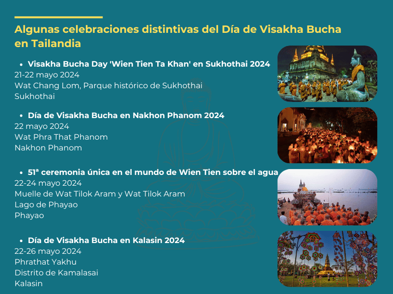 Día de Visakha Bucha