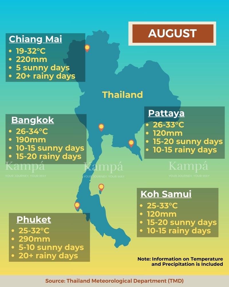 Thailand''s weather in August