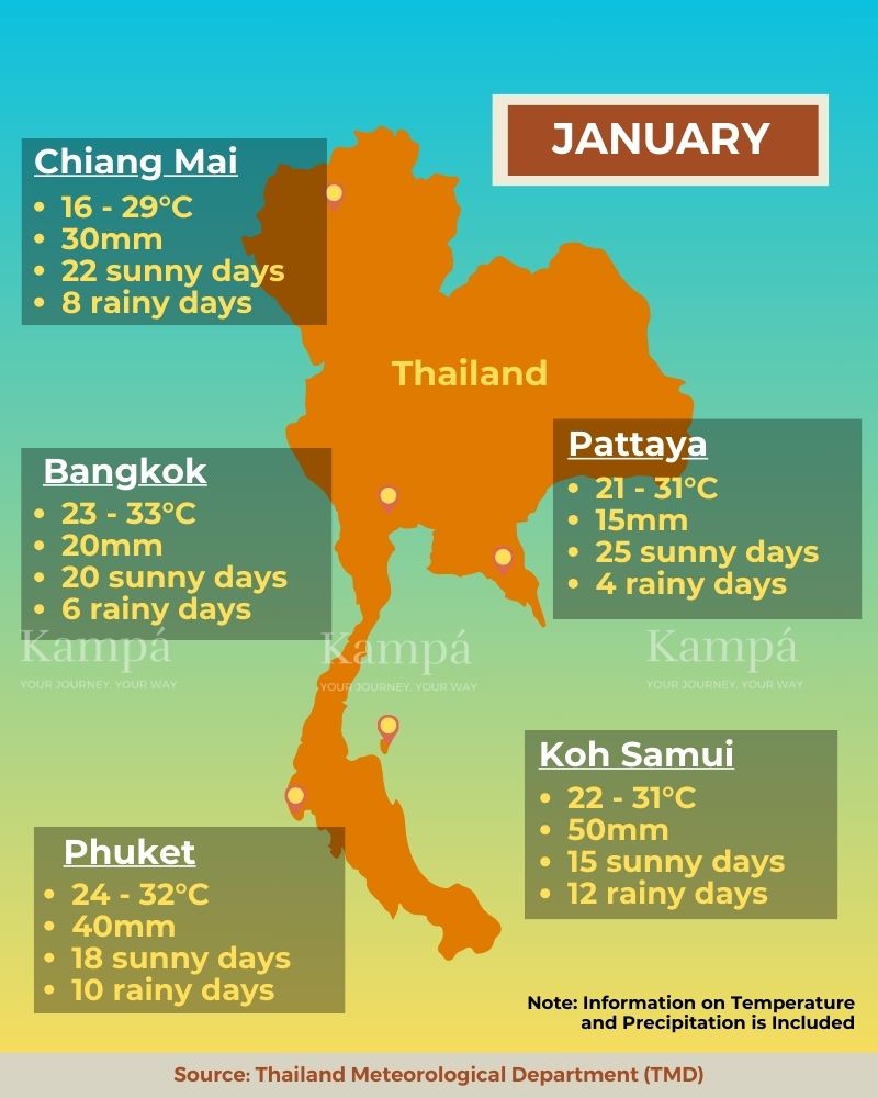 Thailand in January: Why it’s the Peak Season and What to See