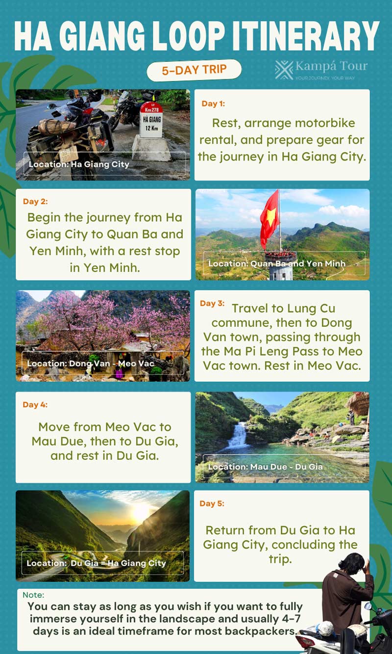 Ha Giang Itinerary