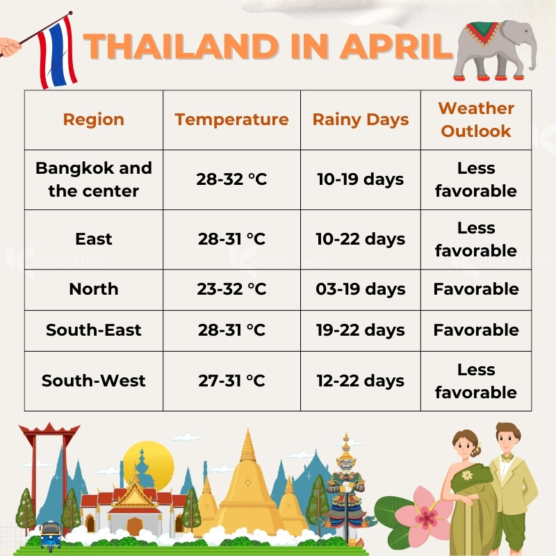The weather in Thailand in October.