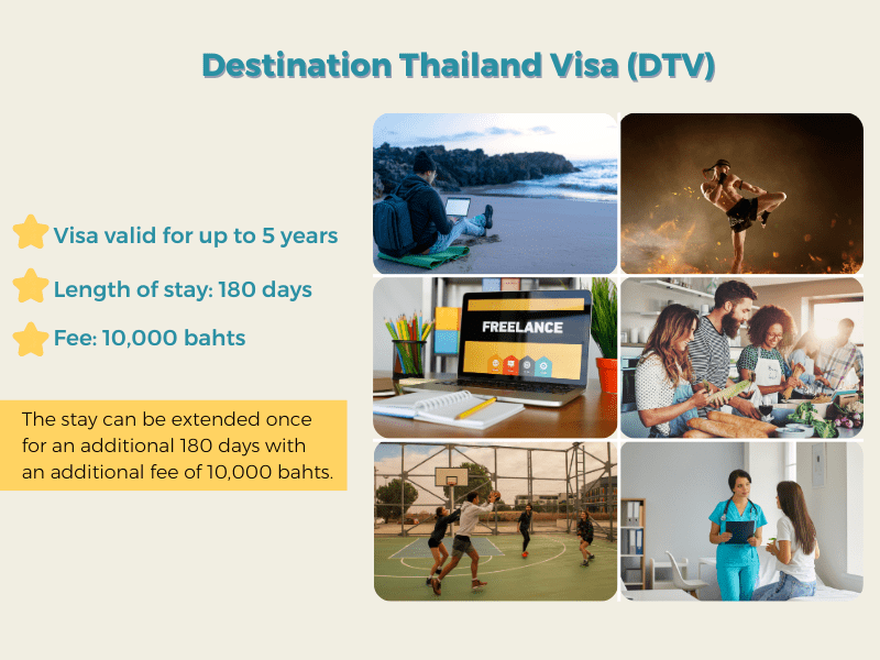 60-Day Visa Stays, Thailand Extends Tourist Visa 