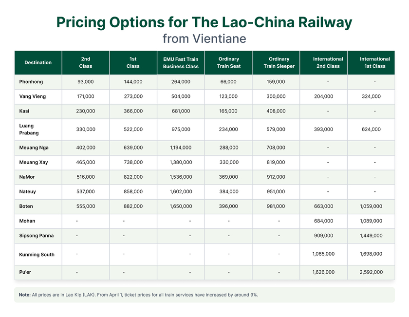 From April 1, ticket prices for all train services have increased by around 9% due to the conflict in the Middle East.