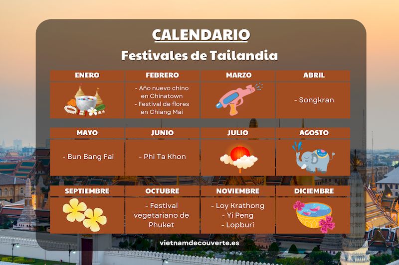Planifica ty viaje según el calendario de festivales de Tailandia.