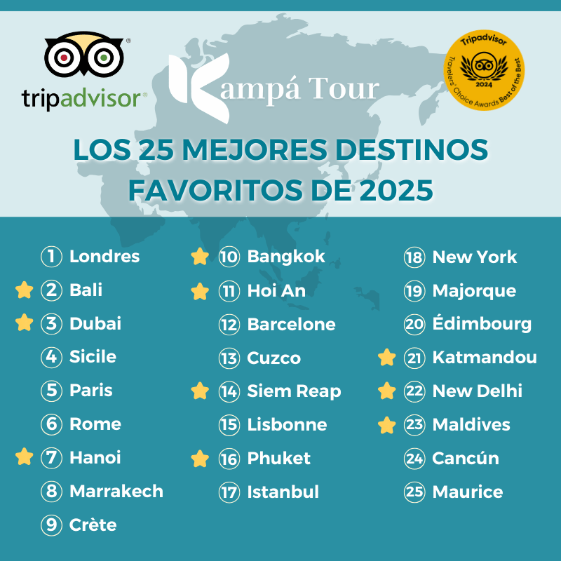   Los 25 destinos mundiales populares (según TripAdvisor)  