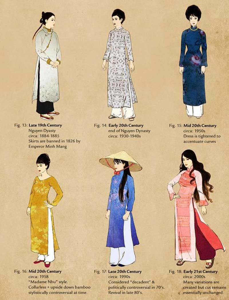 The Evolution of Ao Dai 