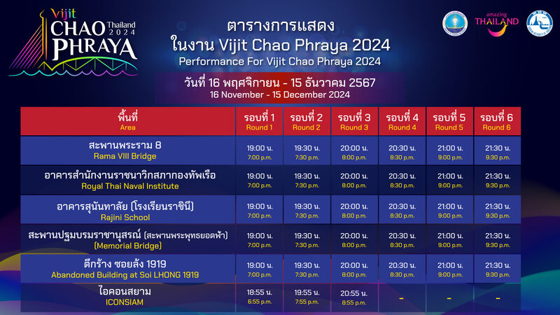 Calendario para admirar el espectáculo de luces Vijit Chao Phraya 2024