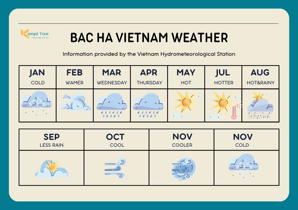 Weather in Bac Ha