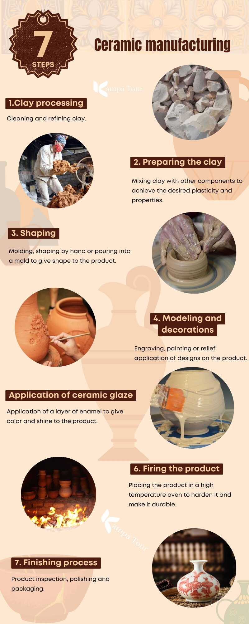 The Ceramic Manufacturing Process in Bat Trang