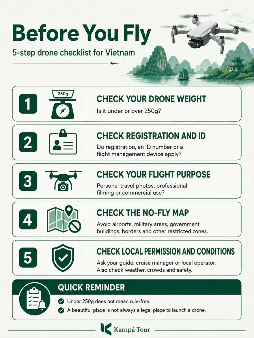 Things to note before flying drones in Vietnam.