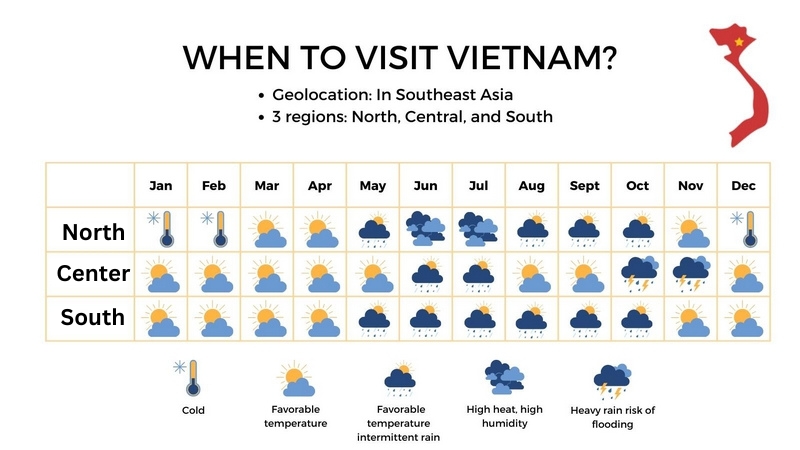 Weather forecast for 12 months of the year in Vietnam