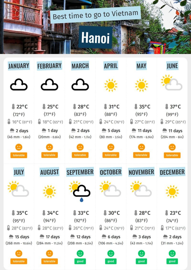 hanoi in one day