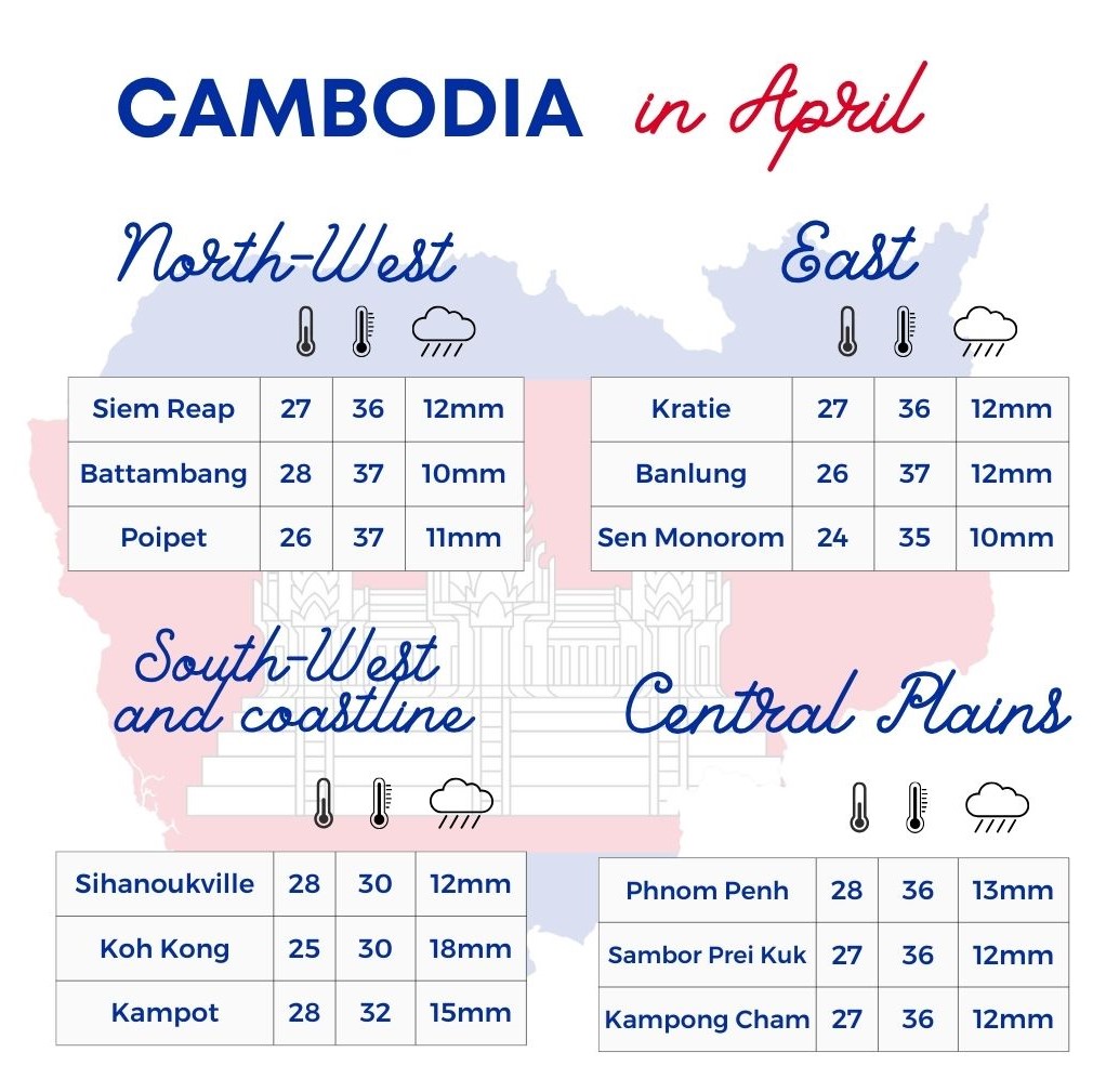 cambodia in april