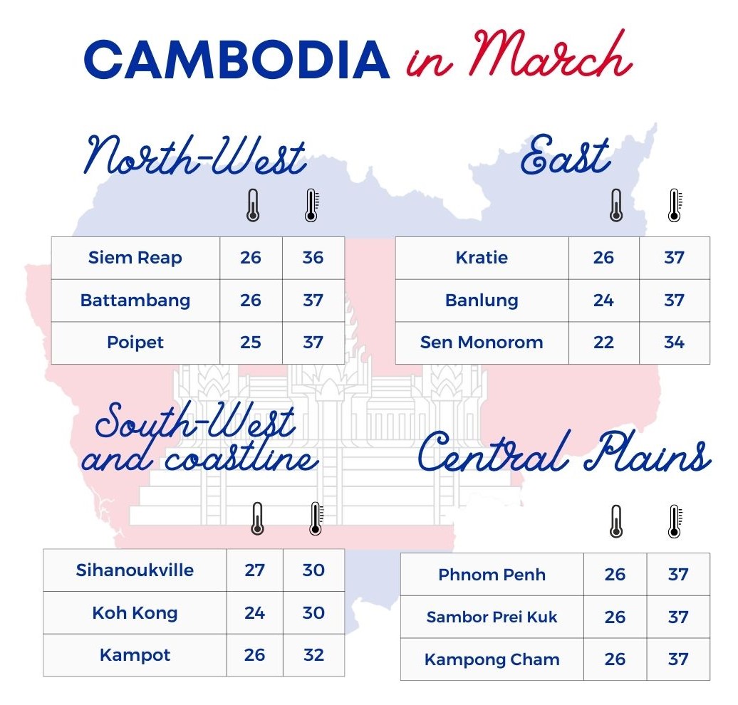 cambodia in march