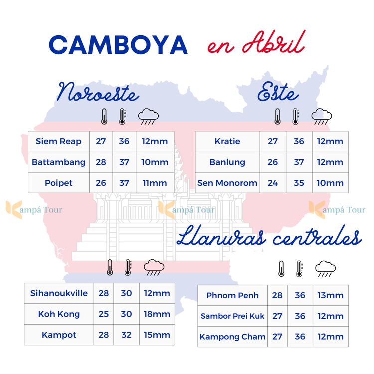 temperatura en camboya en abril