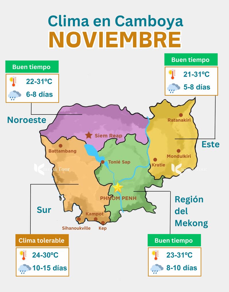 clima en camboya en noviembre