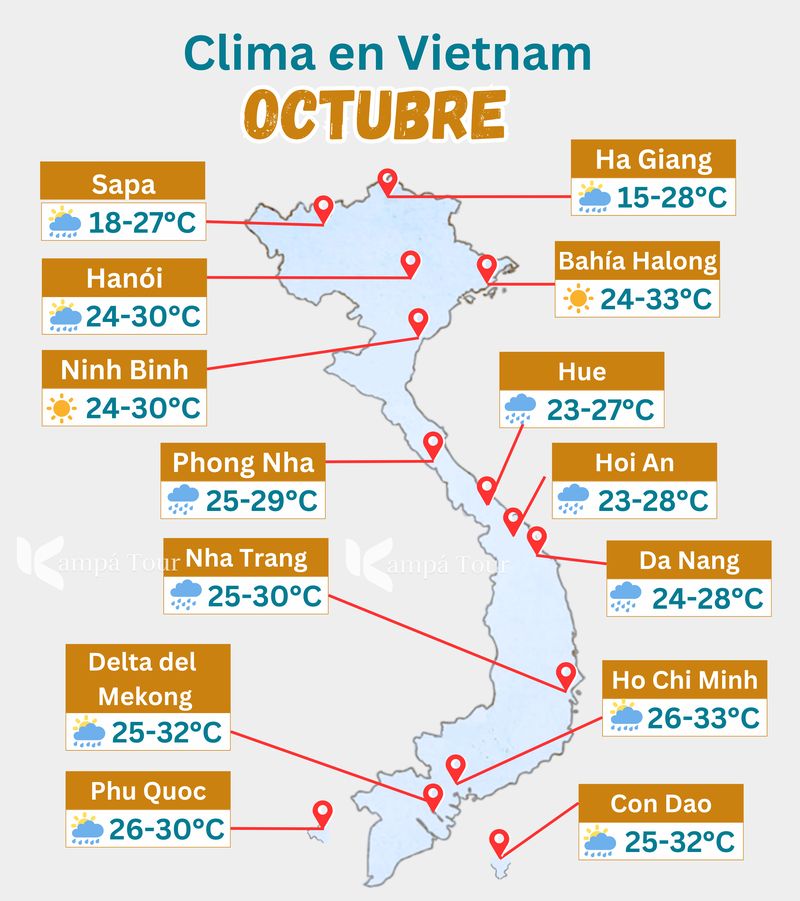 clima en vietnam en octubre