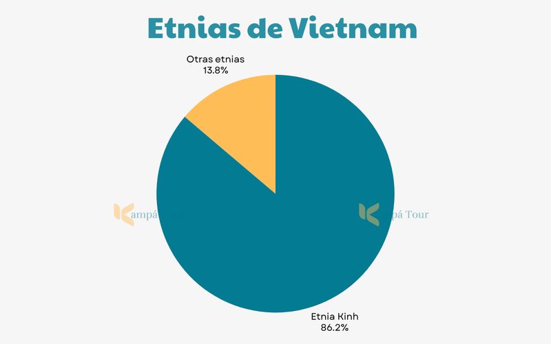 etnias de vietnam