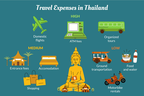 How Much Does it Cost to Visit Thailand?