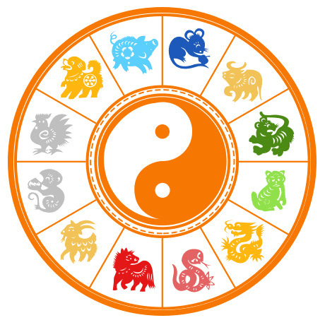 12 Vietnamese Zodiac