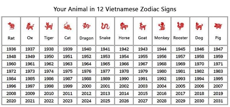 Your animal based on Vietnamese zodiac signs