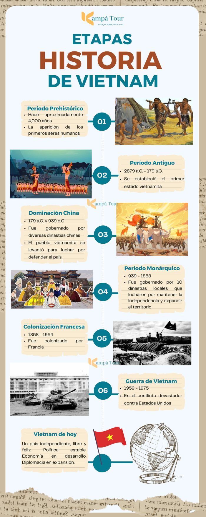 historia de vietnam etapas infographic