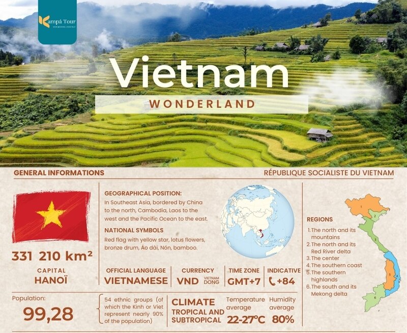 Preliminary information about Vietnam