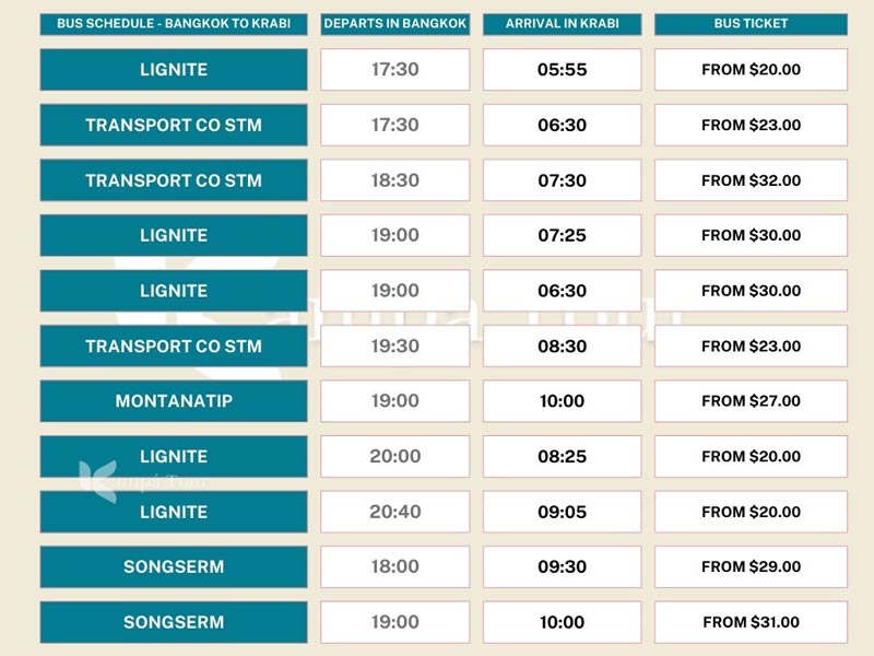 Price comparison for Bangkok-Krabi buses