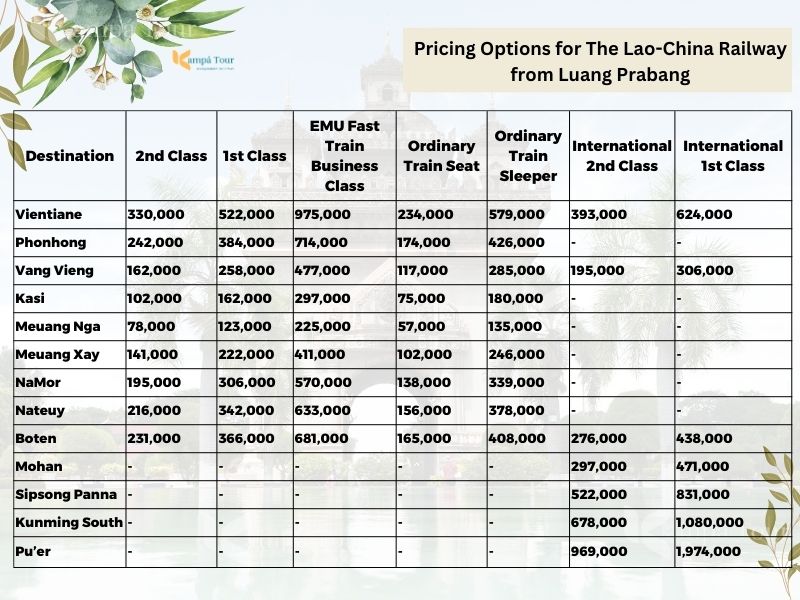 pricing laos train