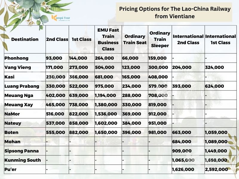 pricing laos train 1