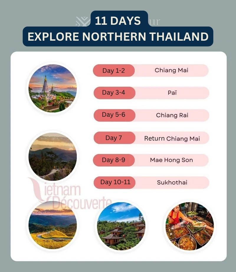 thailand itinerary