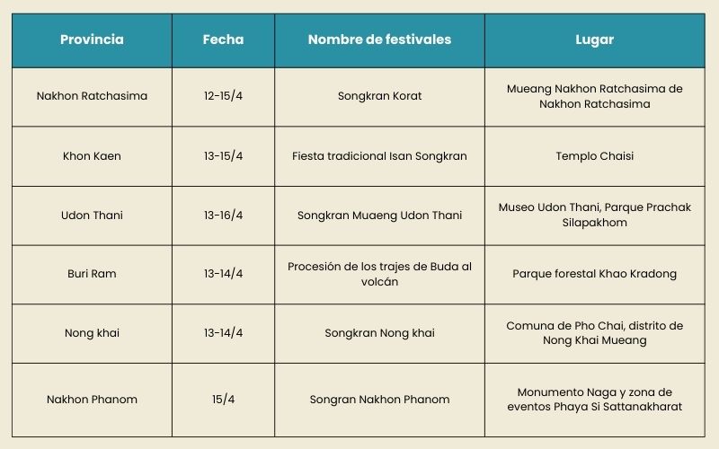 song kran en el noreste de tailandia