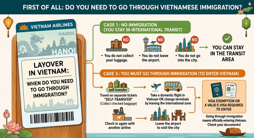 Infographic explaining when travelers need to go through immigration during a stopover in Vietnam