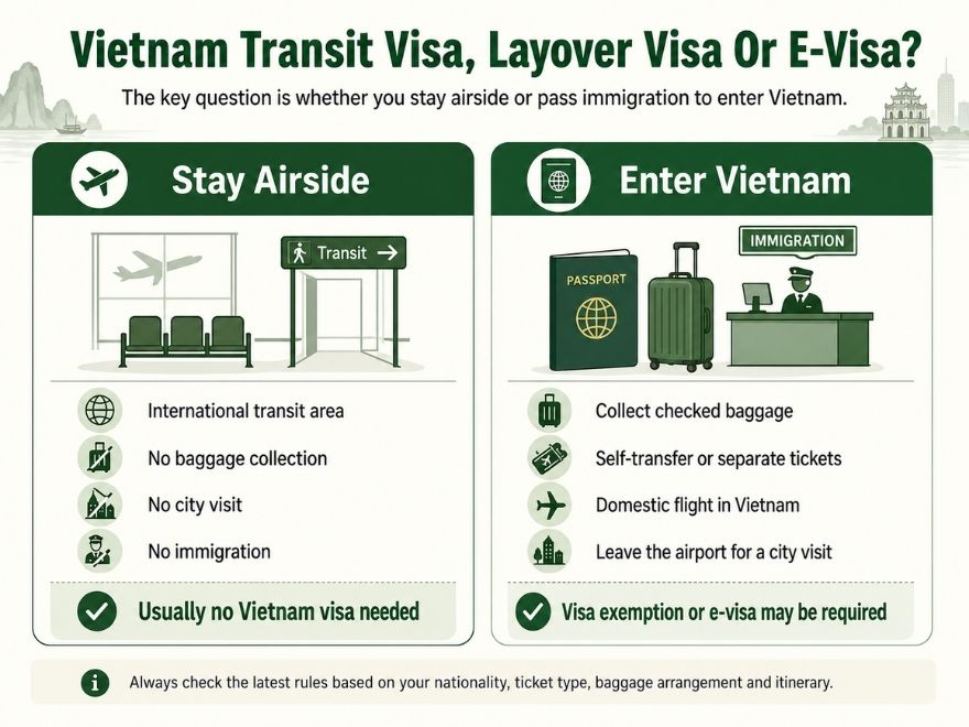 Diagram explaining Vietnam transit visa and e-visa requirements during a stopover