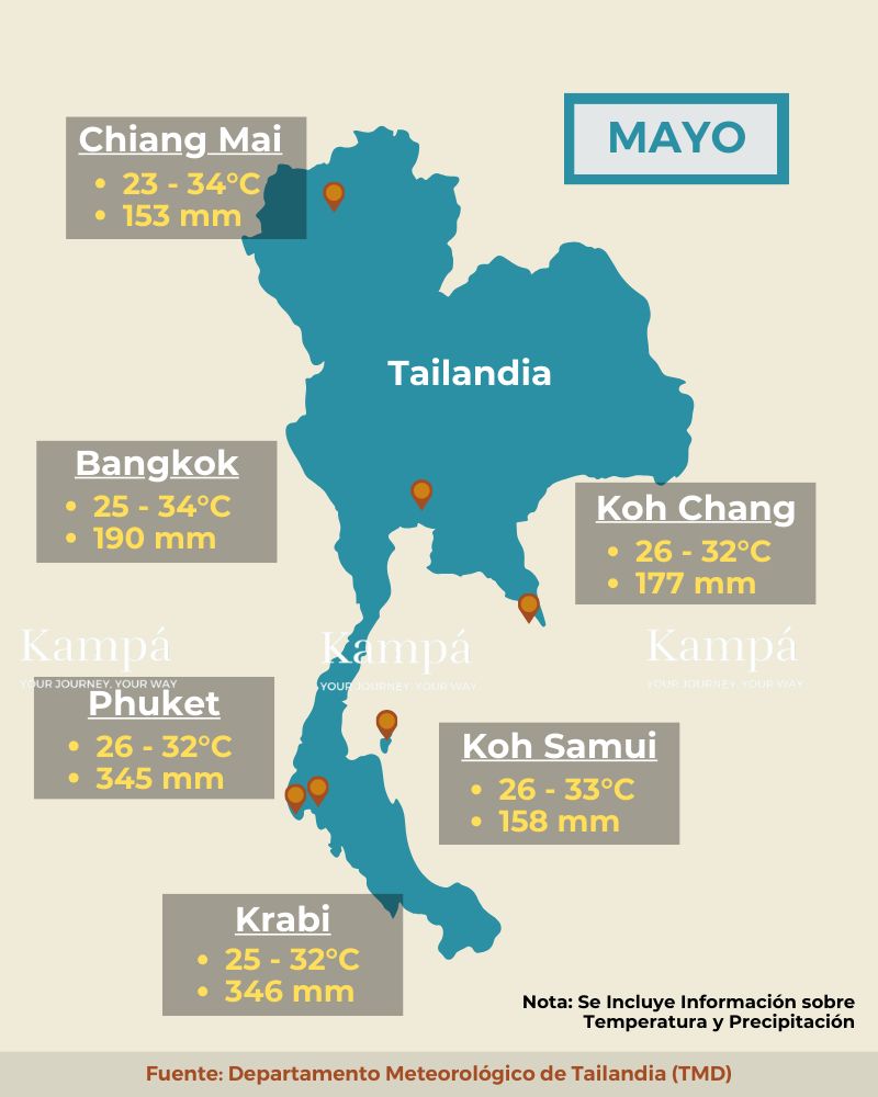 tiempo tailandia en mayo