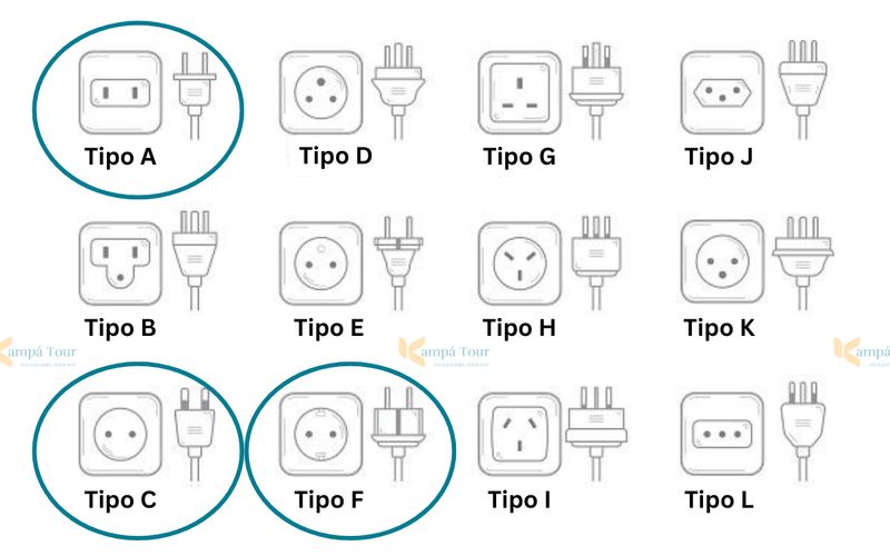 tipos de enchufe en vietnam