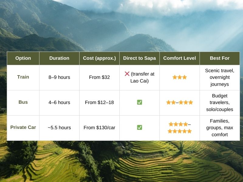 transportation to sapa