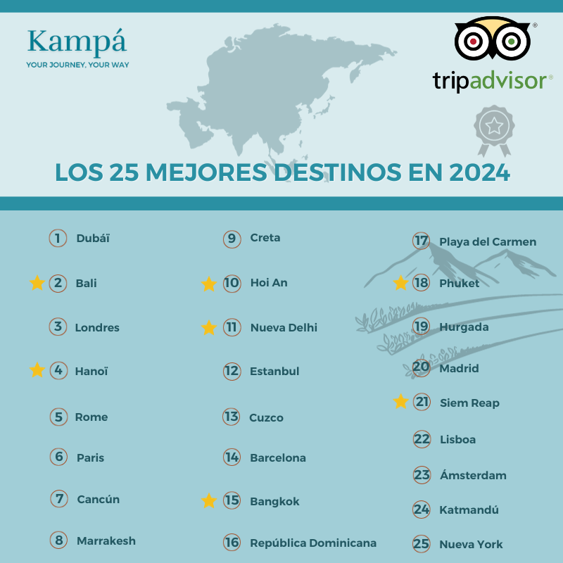 tripadvisor ranking 2024