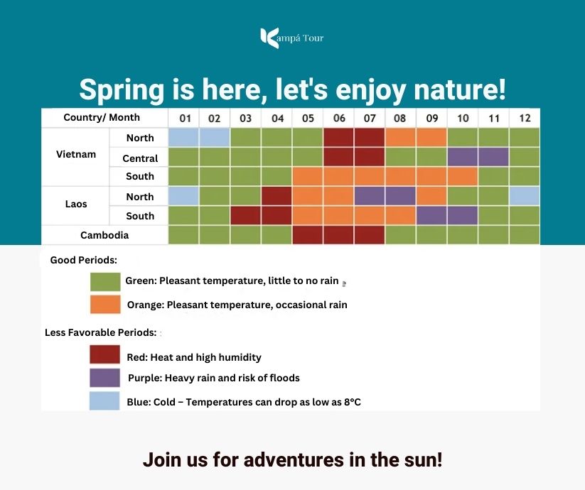 Weather in Vietnam, Laos, Cambodia